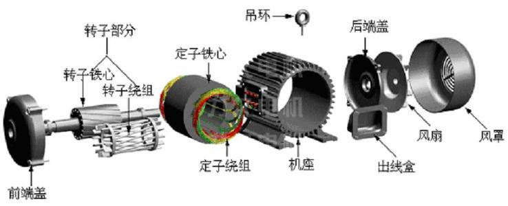 電機(jī)結(jié)構(gòu)圖