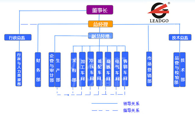 力久電機組織結構