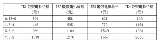 電機(jī)價(jià)格