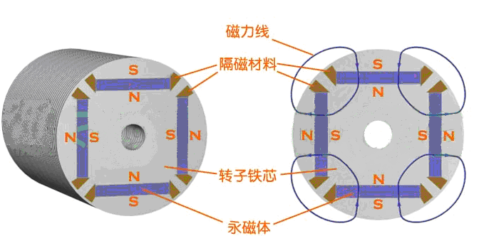 永磁同步電機(jī)永磁體2