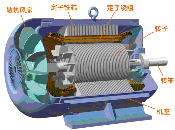 永磁同步電機(jī)剖面圖