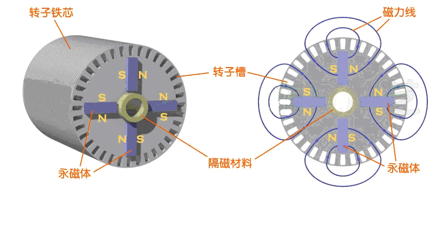 永磁同步電機(jī)磁通圖