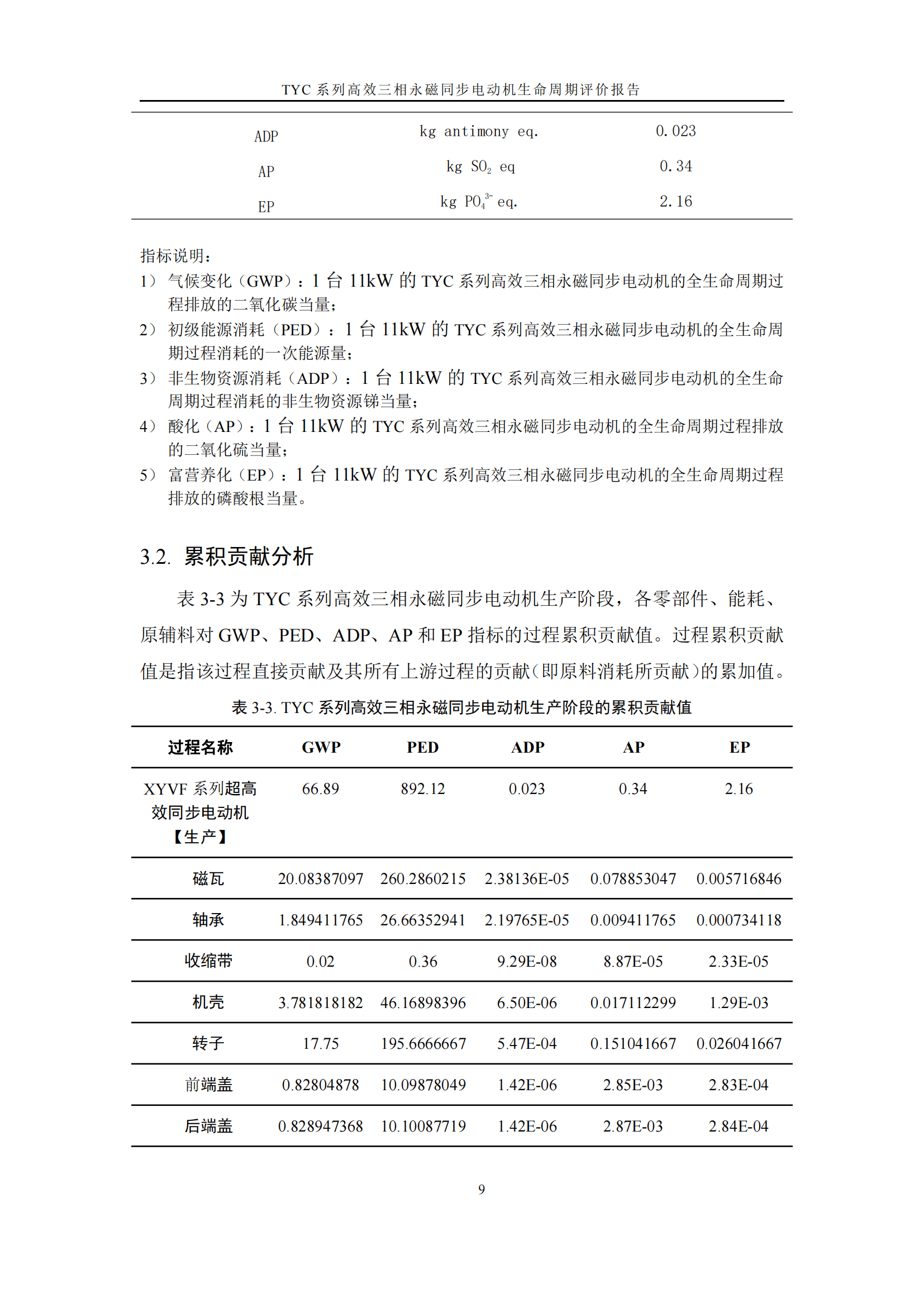 力久電機(jī)TYC系列高效三相永磁同步電動(dòng)機(jī)LCA報(bào)告