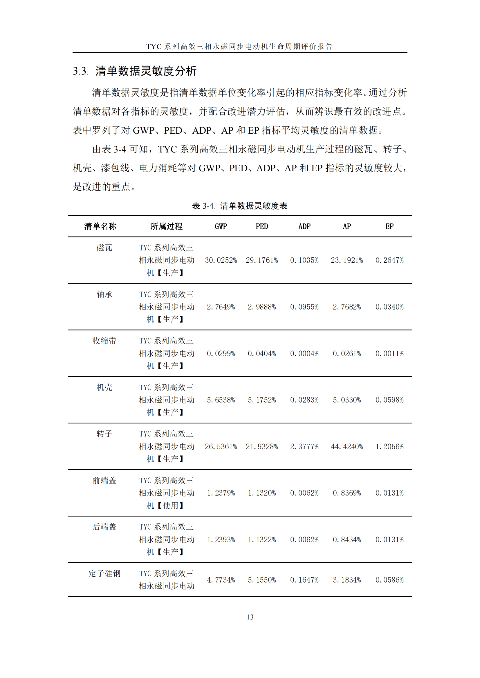 力久電機(jī)TYC系列高效三相永磁同步電動(dòng)機(jī)LCA報(bào)告