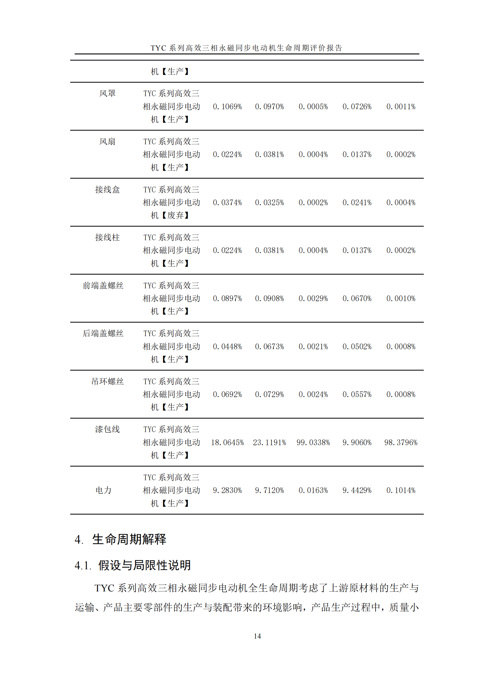 力久電機(jī)TYC系列高效三相永磁同步電動(dòng)機(jī)LCA報(bào)告