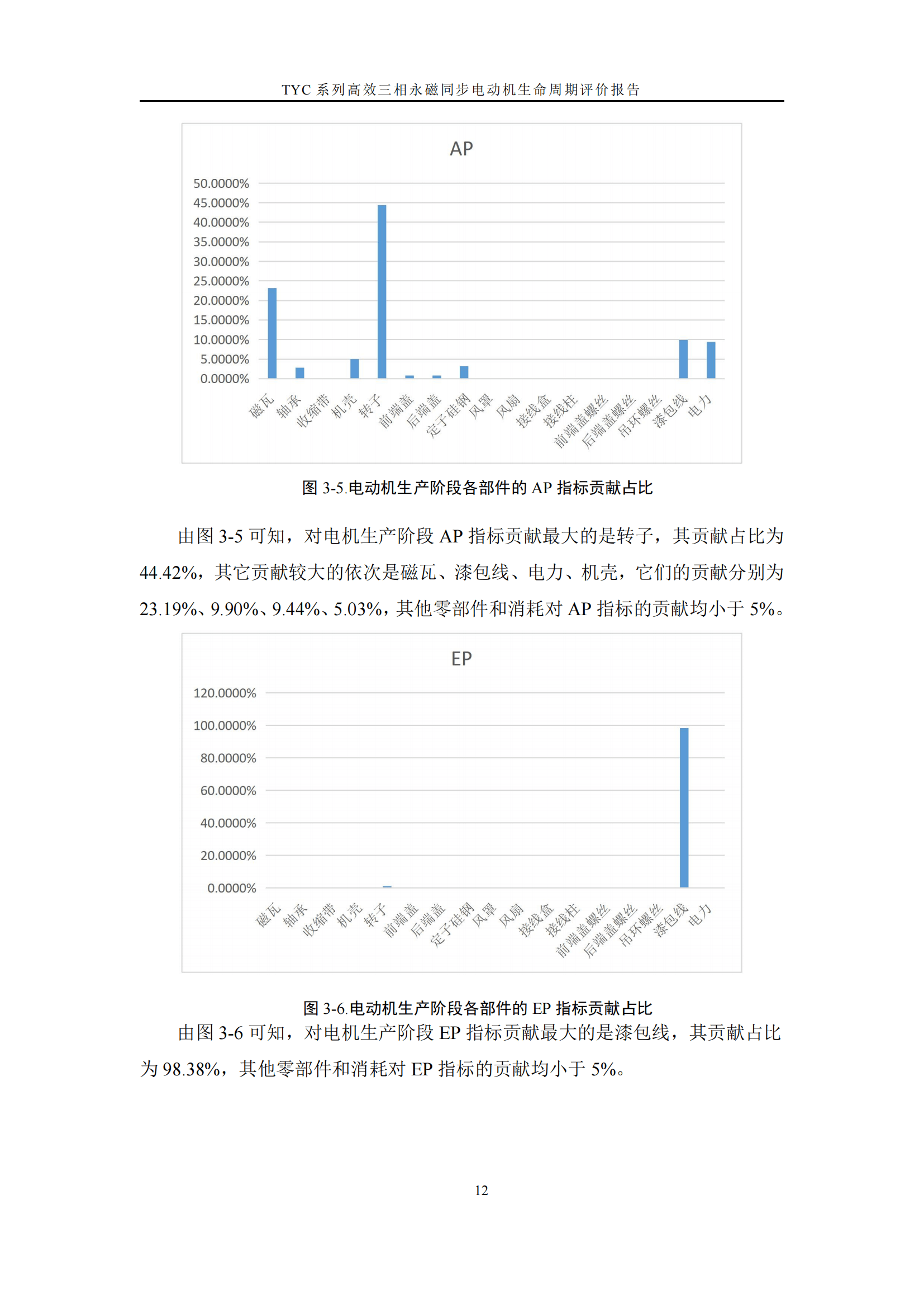 力久電機(jī)TYC系列高效三相永磁同步電動(dòng)機(jī)LCA報(bào)告